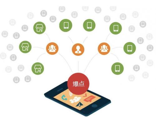 开化为什么越来越多的企业通过软文营销来引流